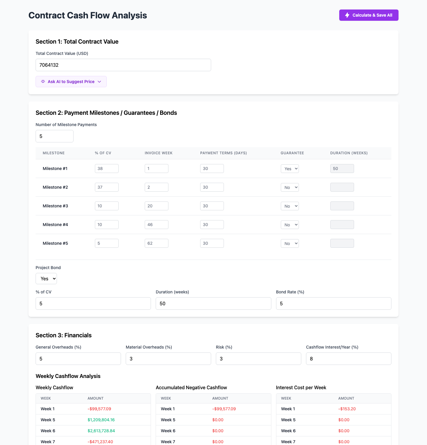 Contract Cash Flow Analysis