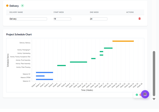 Project Schedule Chart